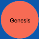 CircleGenesis