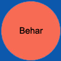 CircleBehar