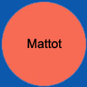 CircleMattot
